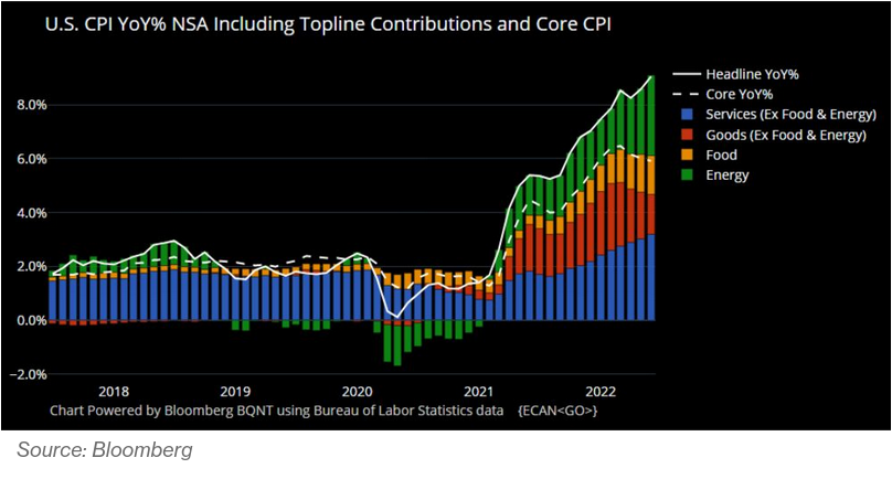 /brief/img/Screenshot 2022-07-13 at 15-33-45 Fed Could Weigh Historic 100 Basis-Point Hike After Inflation Scorcher.png